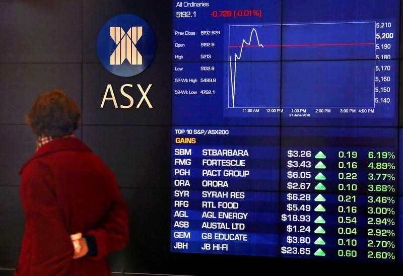 Рынок акций Австралии закрылся ростом, S&P/ASX 200 прибавил 0,01%