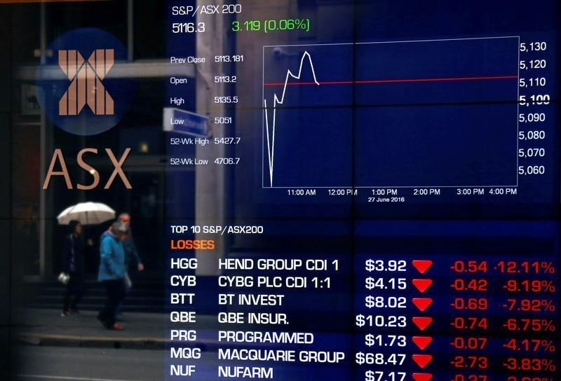 Рынок акций Австралии закрылся падением, S&P/ASX 200 снизился на 0,12%