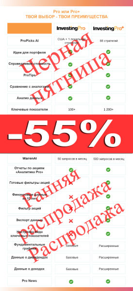 Вот лучшие выбранные ИИ акции 2025 года — сегодня со скидкой до 55%!