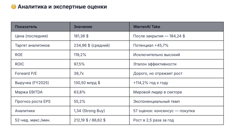 Все ждут отчет Nvidia, от которого зависит всё — вот, что об этом думает ИИ