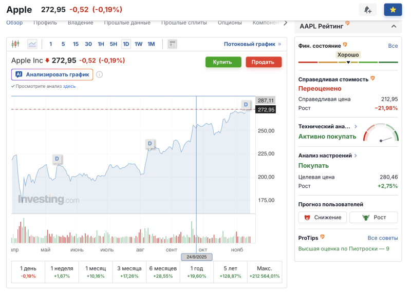 Китайцы раскупают iPhone 17 — продажи рекордно выросли