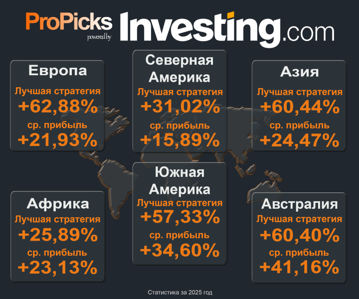 Доходность 62,88% — с этим ИИ вы тоже сможете обыграть рынок!