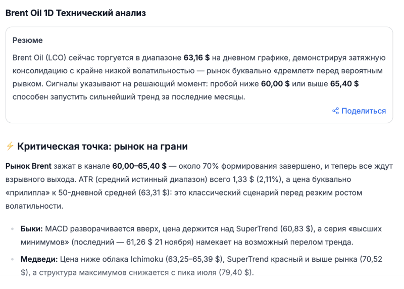 Рынок на грани и готов взорваться: вот как ИИ оценил перспективы нефти
