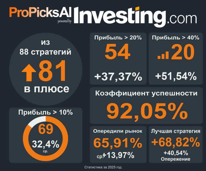 Декабрьский бум: вот где можно получить самую высокую прибыль