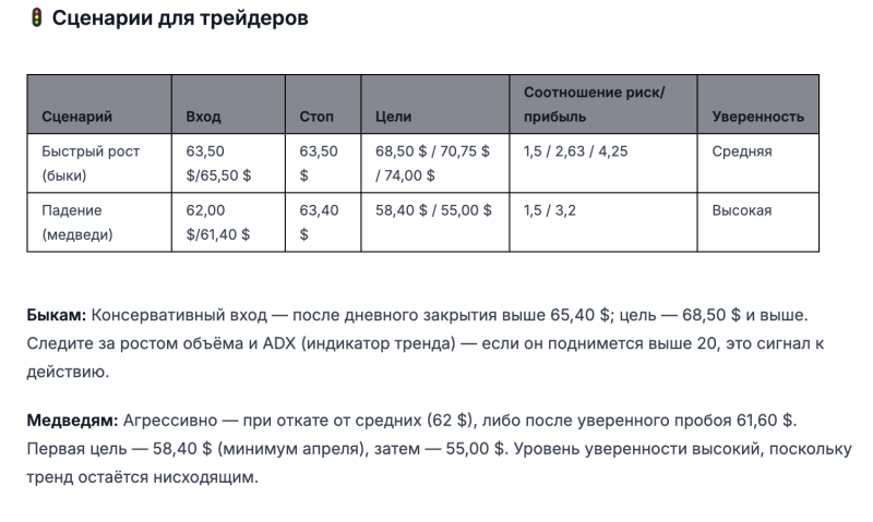 Рынок на грани и готов взорваться: вот как ИИ оценил перспективы нефти