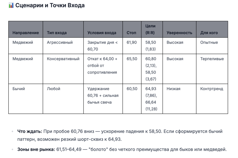 Новый обвал или краткосрочный отскок? Как ИИ оценил перспективы нефти
