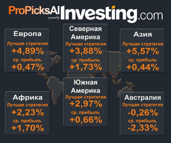 Декабрьский бум: вот где можно получить самую высокую прибыль