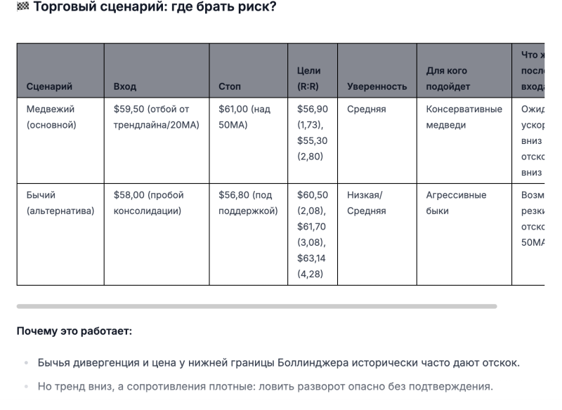Новый обвал или краткосрочный отскок? Как ИИ оценил перспективы нефти