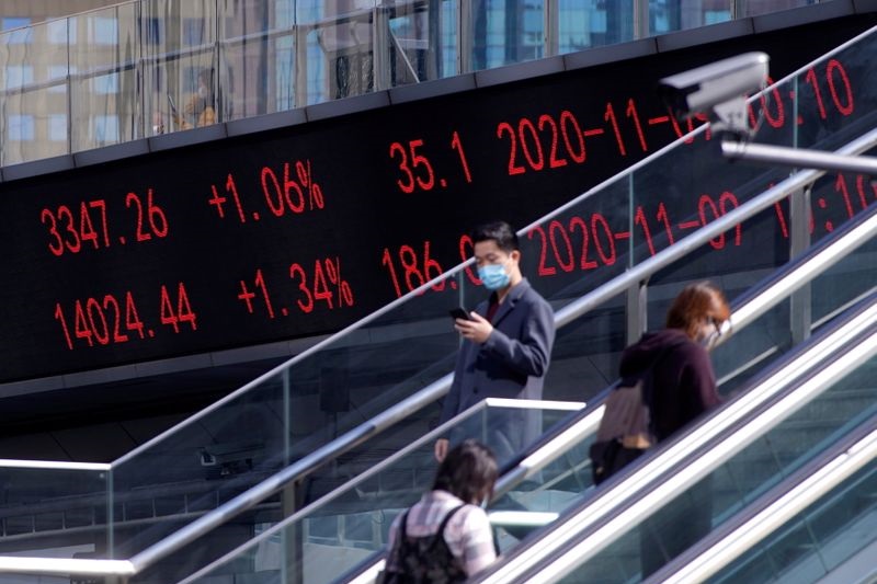 Акции Азии падают из-за осторожности перед ФРС