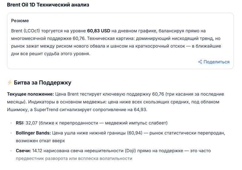 Новый обвал или краткосрочный отскок? Как ИИ оценил перспективы нефти