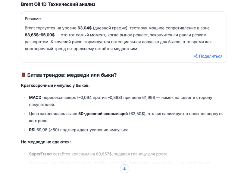 Формируется ловушка для быков — так ИИ оценил перспективы нефти