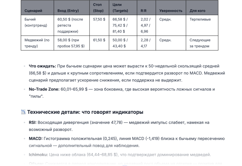 Настал переломный момент? Что ИИ думает о перспективах цен на нефть