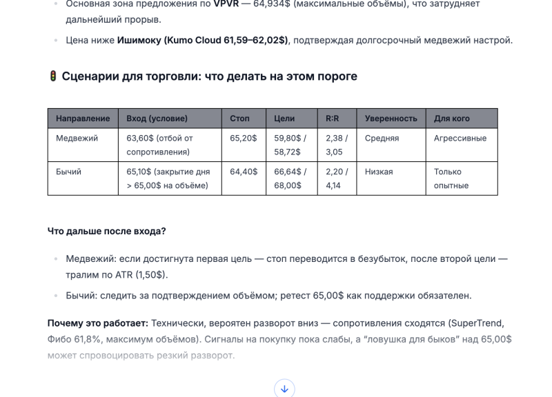 Формируется ловушка для быков — так ИИ оценил перспективы нефти