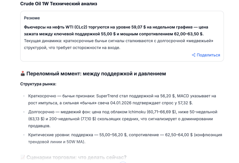 Настал переломный момент? Что ИИ думает о перспективах цен на нефть