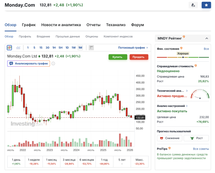 Незаметные для широкой публики: 4 акции, денежный поток которых резко растет