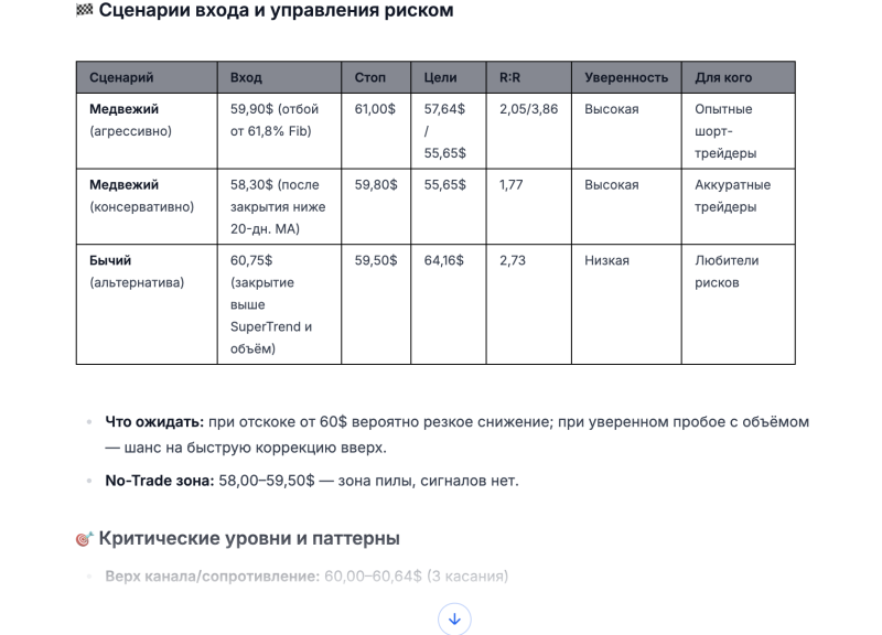 Формируется ловушка для быков — так ИИ оценил перспективы нефти