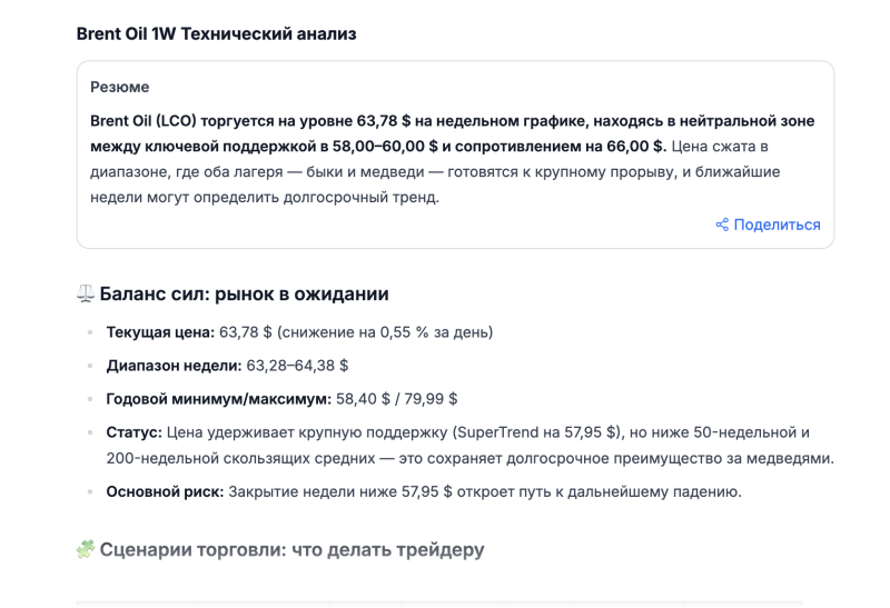 Настал переломный момент? Что ИИ думает о перспективах цен на нефть