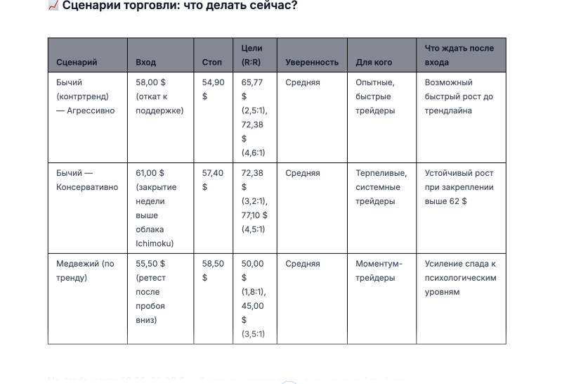 Настал переломный момент? Что ИИ думает о перспективах цен на нефть