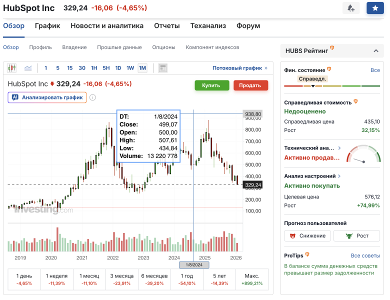 Незаметные для широкой публики: 4 акции, денежный поток которых резко растет