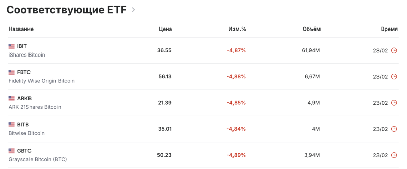 ETF на биткоин