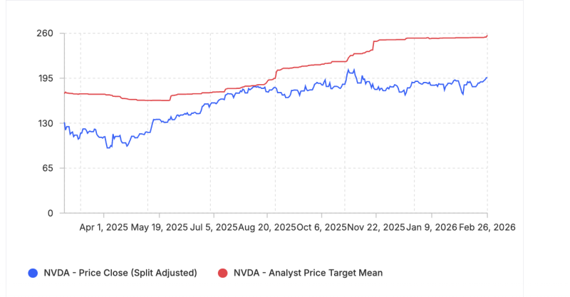 прогноз по акциям Nvidia