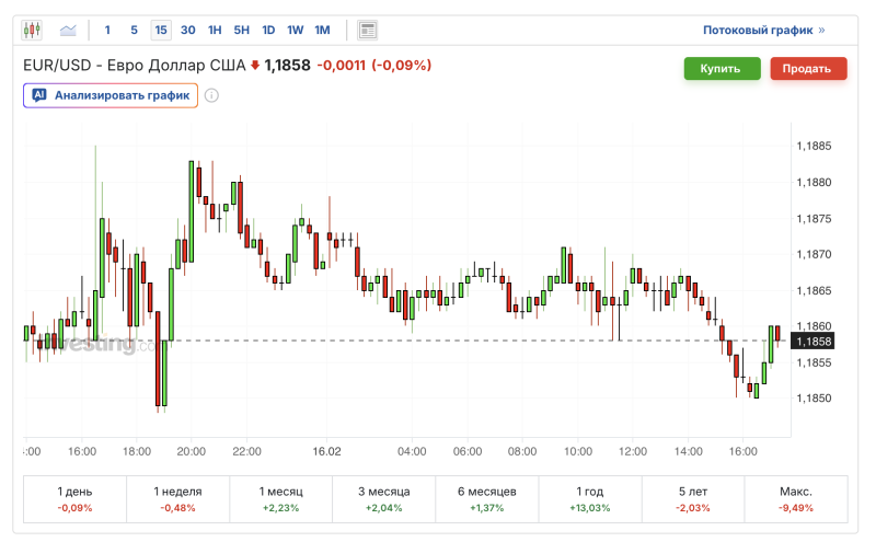 Актуальный курс евро