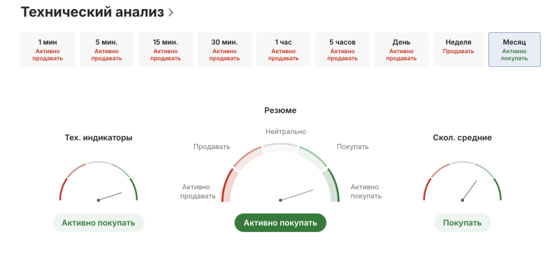 анализ акций Nvidia 