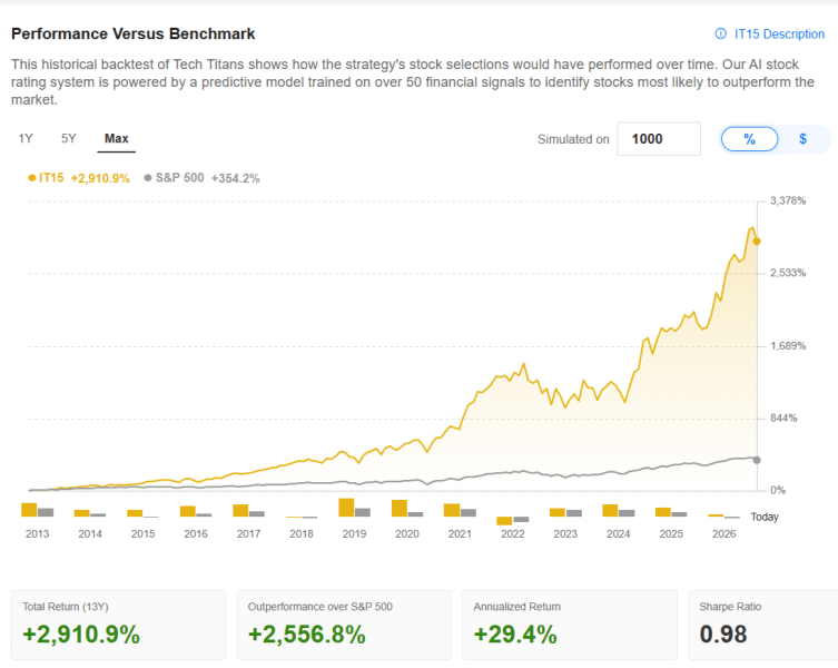Рост на 56%+: у этой энергетической акции может быть потенциал
