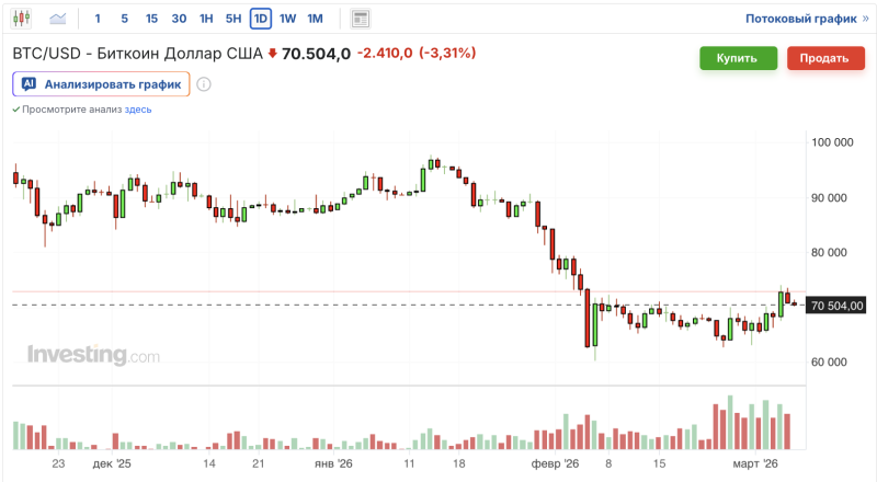График курса биткоина