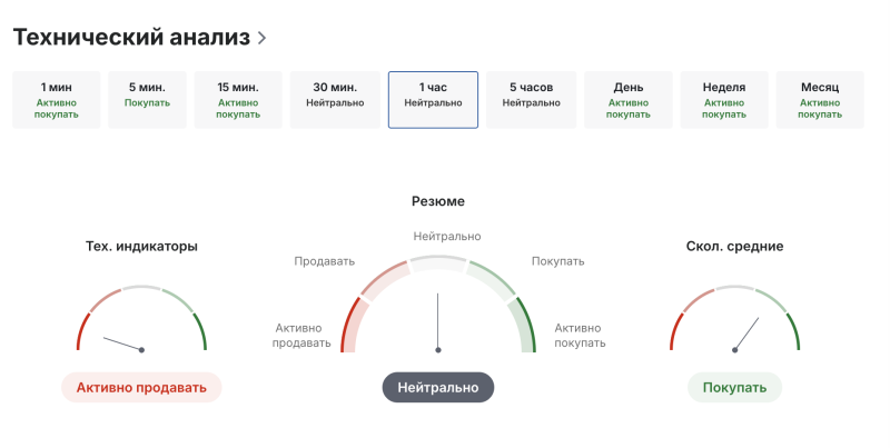 Технический анализ Nebius