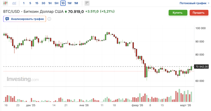 График курса биткоина