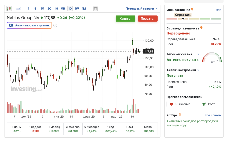 Акции Nebius