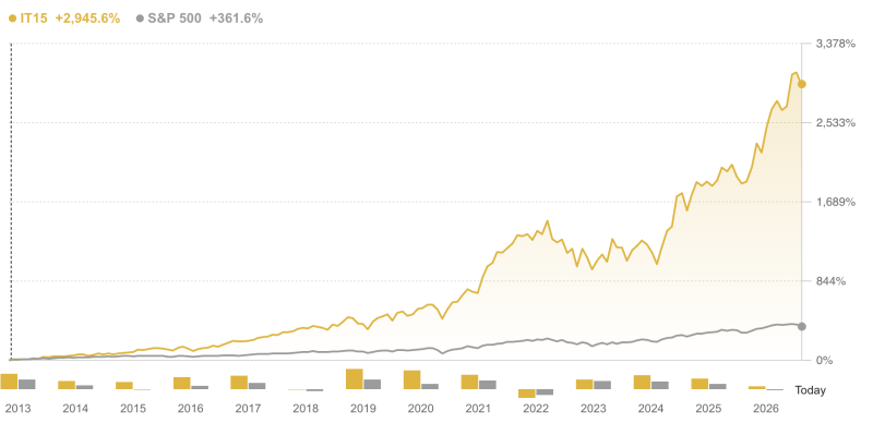 Рост на 189% в 2026 году: новый список акций от ИИ на апрель уже здесь